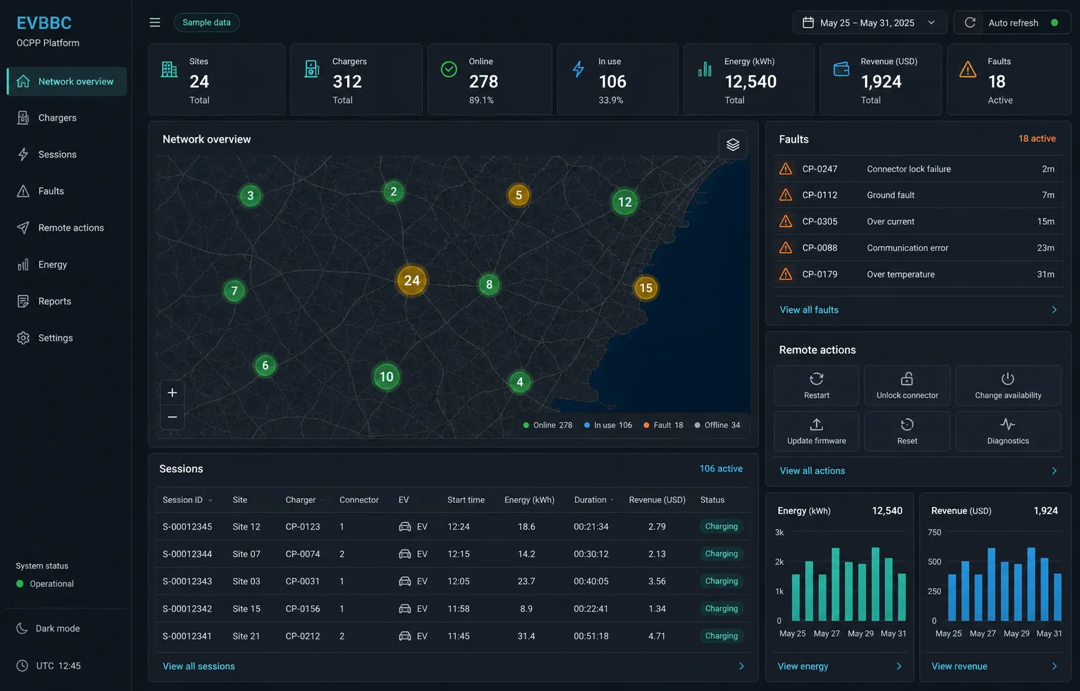 Illustrative EVBBC charging management platform sample interface with clearly marked demonstration data